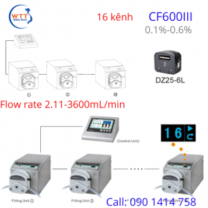 Bơm định lượng CF600II