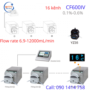 bộ đo lưu lượng chiết chất lỏng