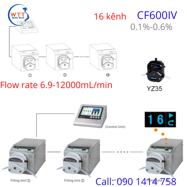 bộ đo lưu lượng chiết chất lỏng bộ đo lưu lượng chiết chất lỏng
